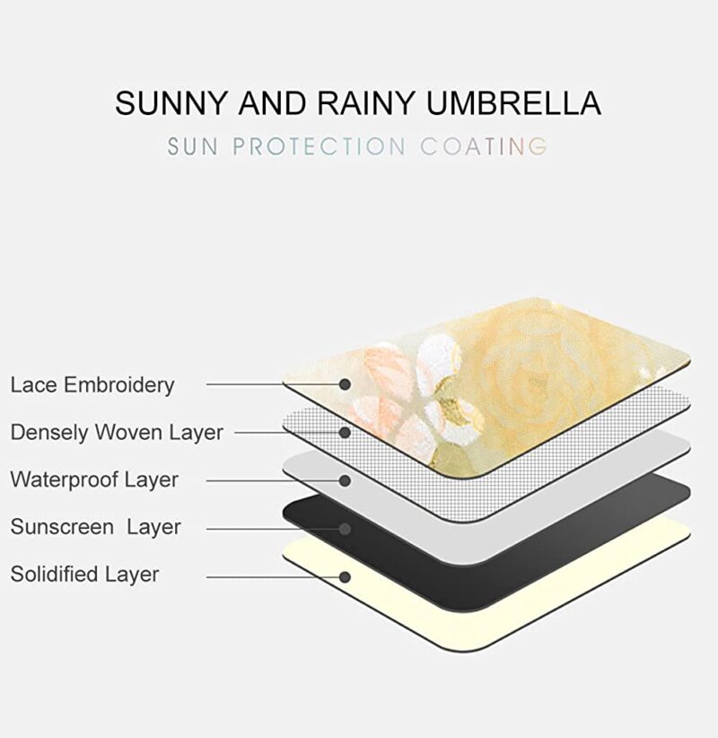 lace parasol vintage lace uv flower embroidery folding umbrella women s outdoor sunny rain umbrella lace pattern for s