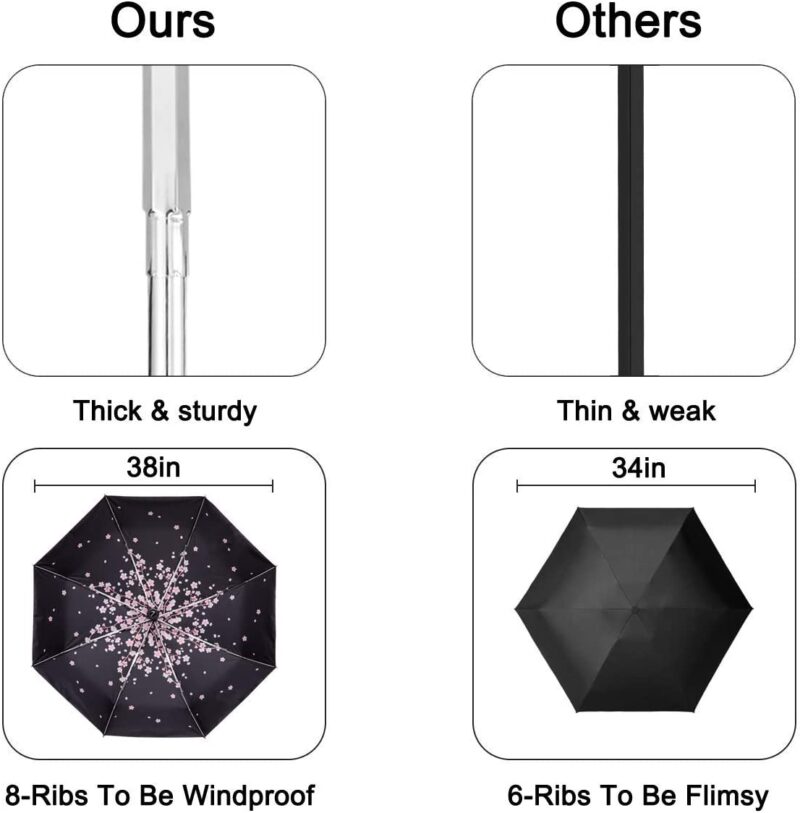 automatic windproof compact umbrella