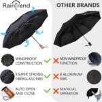 premium windproof compact folding umbrella