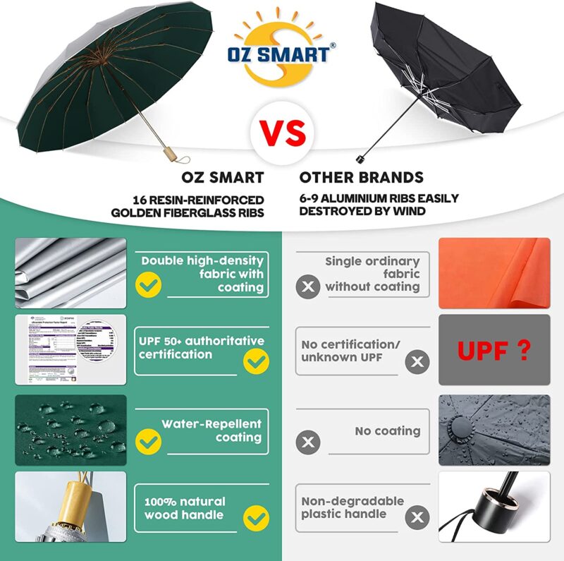 logo uv protection compact folding umbrella