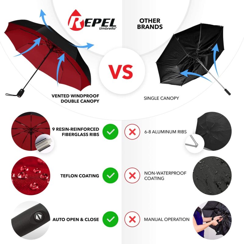 windproof compact folding umbrella