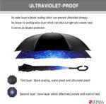 reverse umbrella