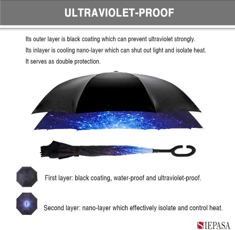 reverse umbrella
