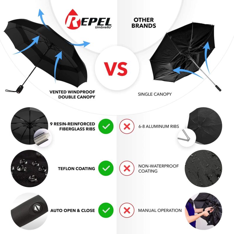 logo automatic windproof compact folding umbrella